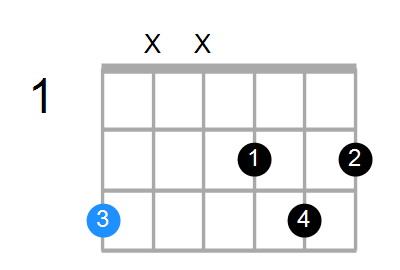 Gmaj7sus2 Chord